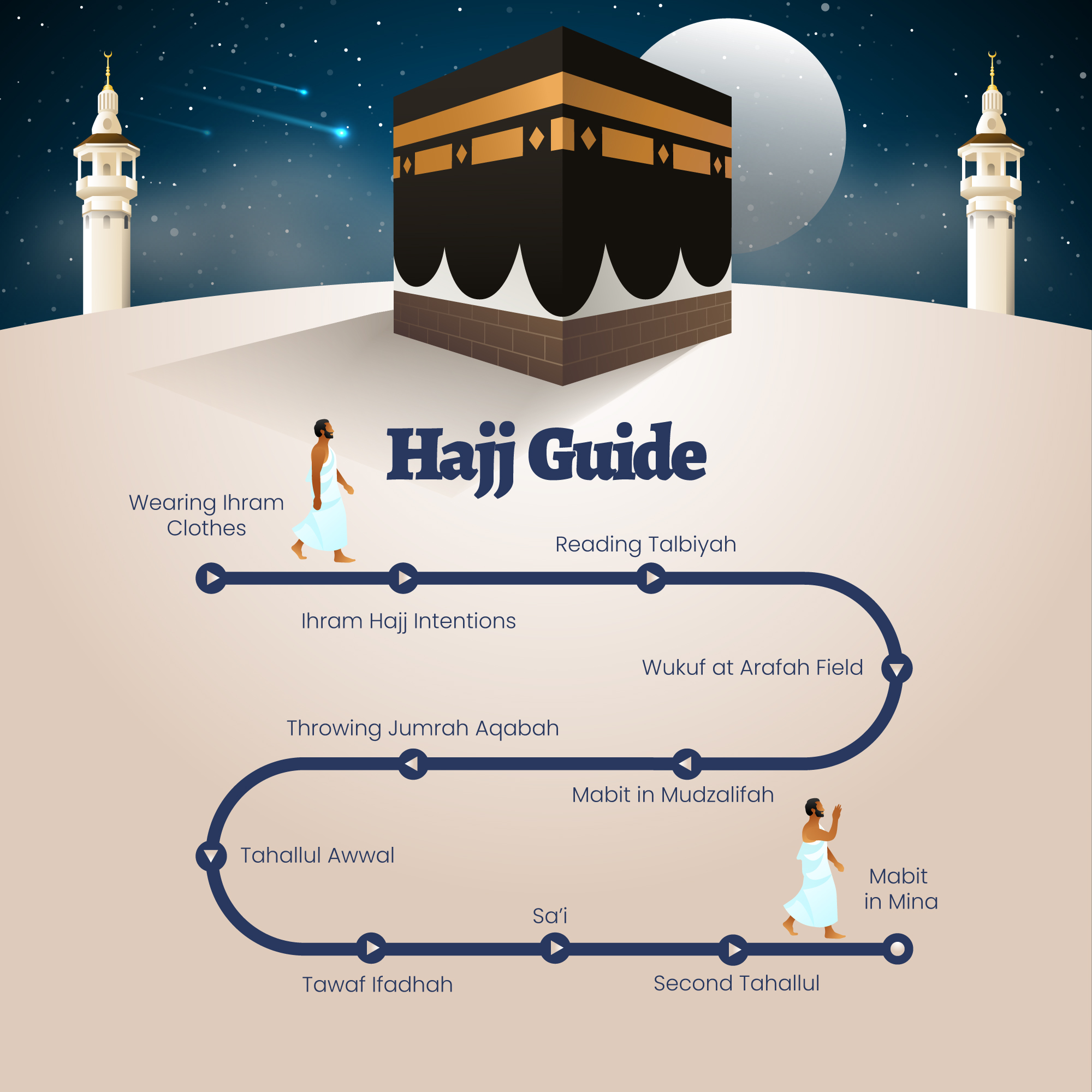 Tawaf al-Ifadah: The Ritual of Return and Its Significance in Hajj ...