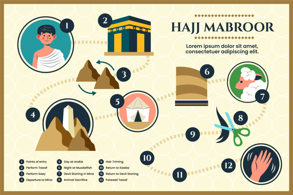 A Comprehensive Guide to Obtaining a Hajj Visa