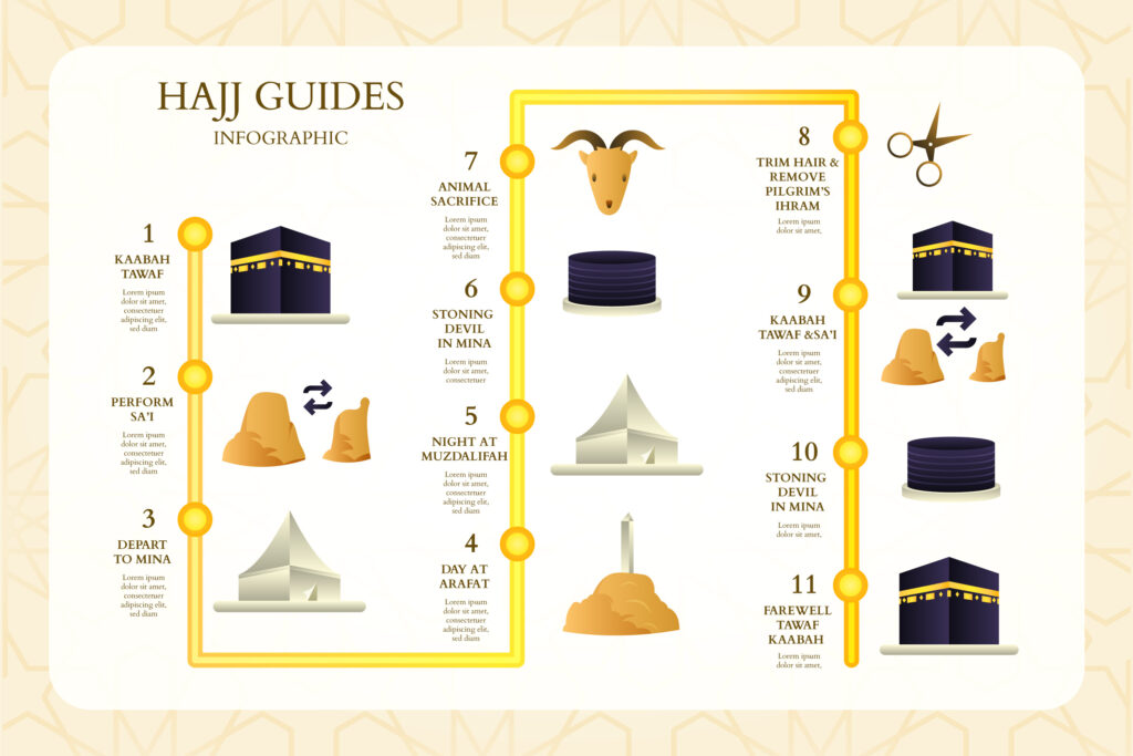 A Comprehensive Hajj Guide: Step-by-Step Journey