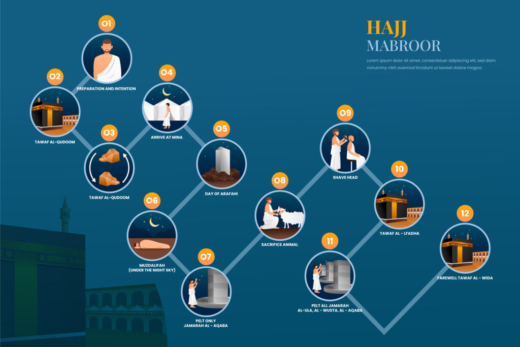 Exploring Hajj Tours: A Full Guide for Pilgrims